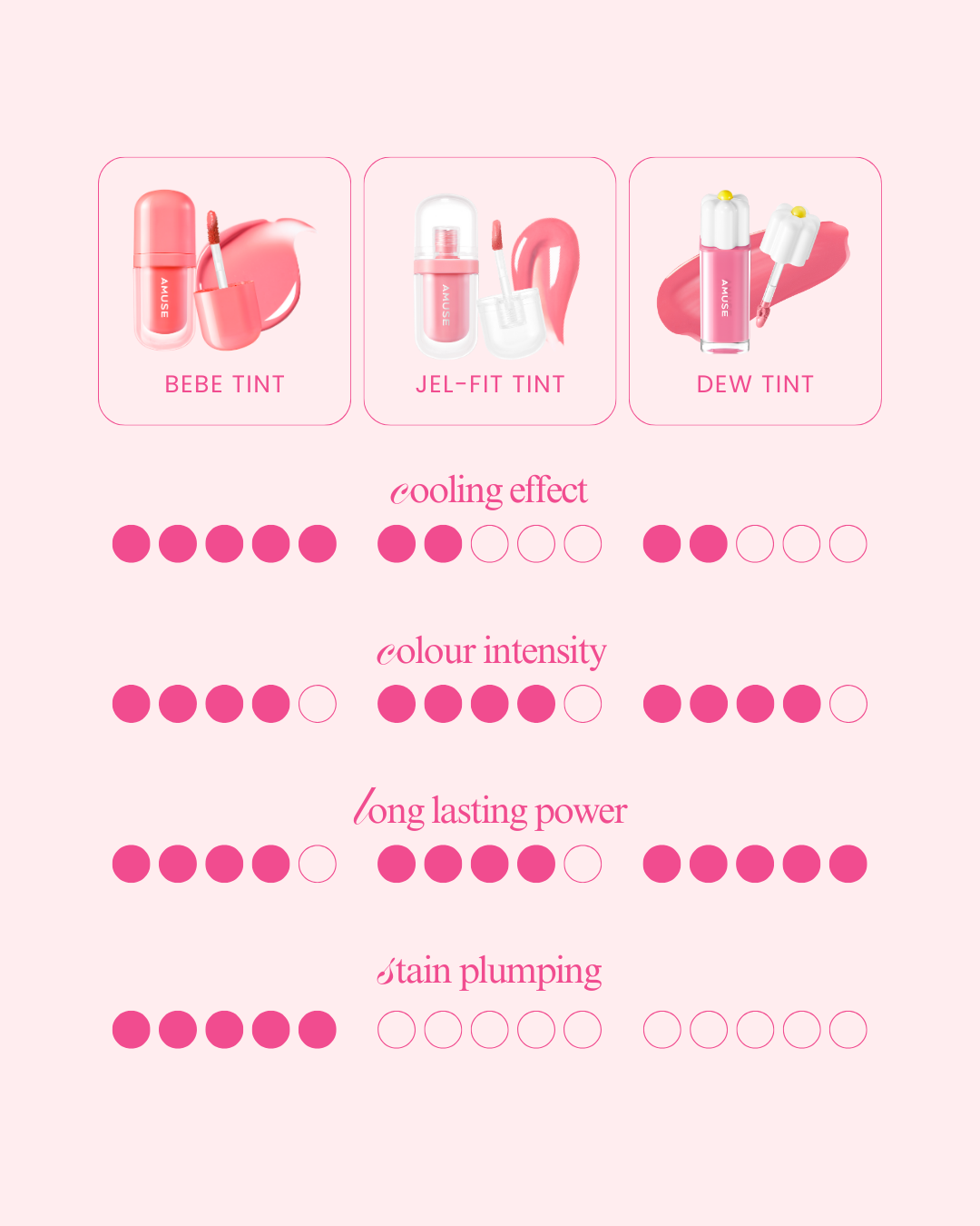 AMUSE Bebe Tint (8 Colours)