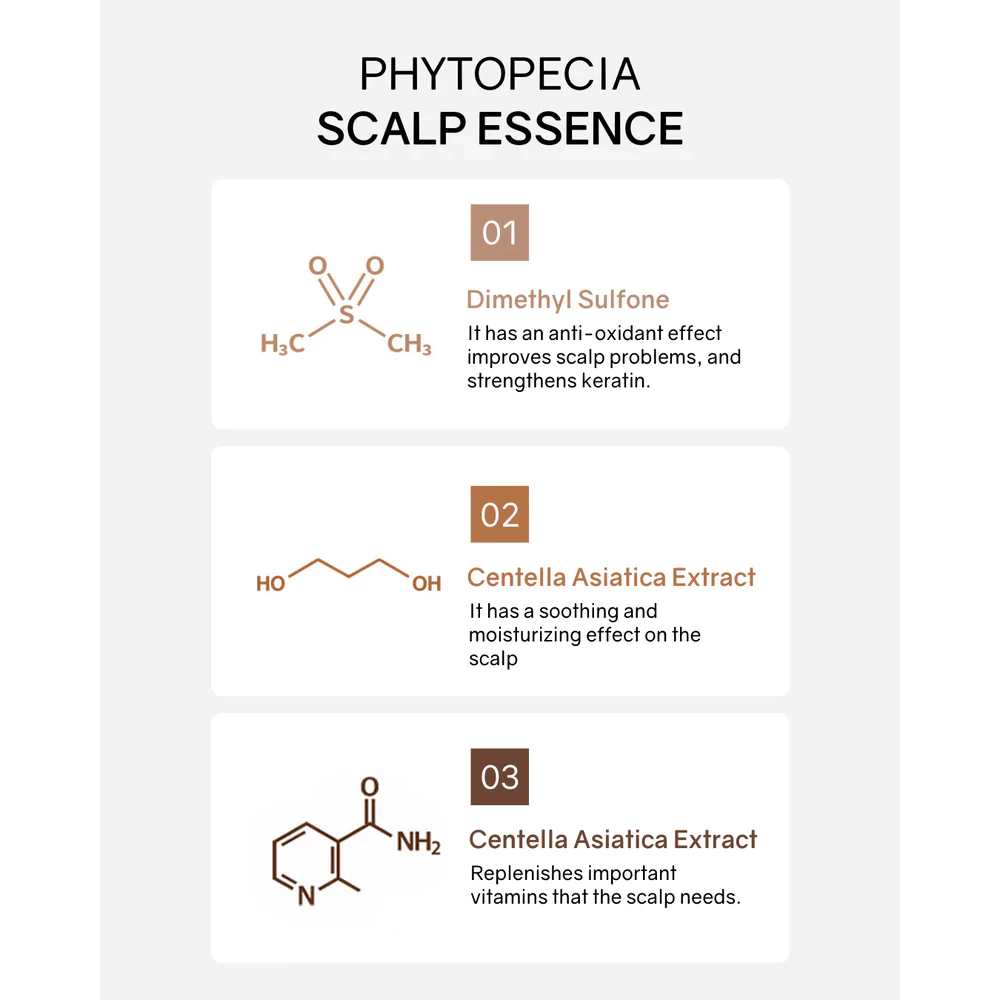 Phytopecia Anti-Dandruff DUO Set