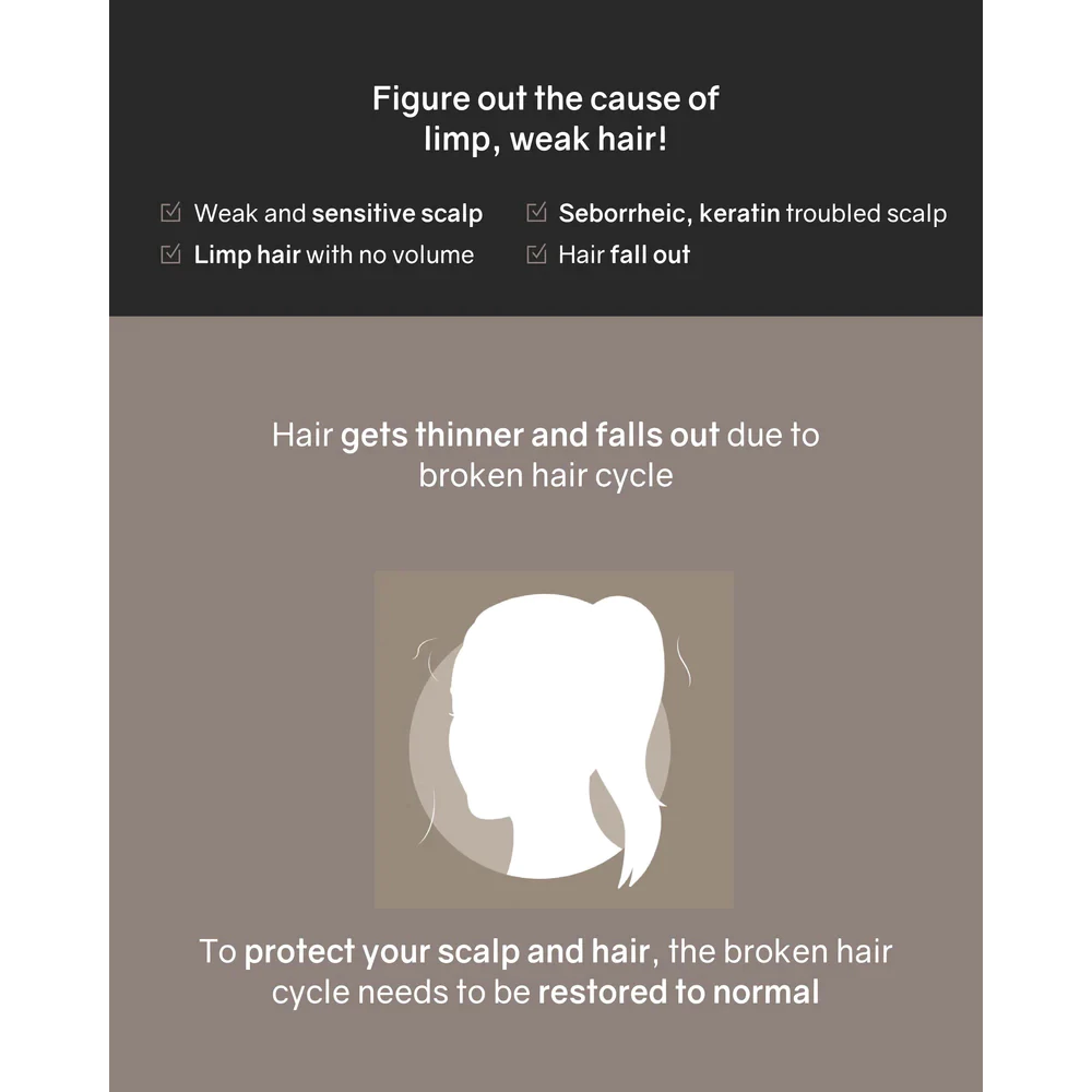 Phytopecia Anti-Hair Loss DUO Set
