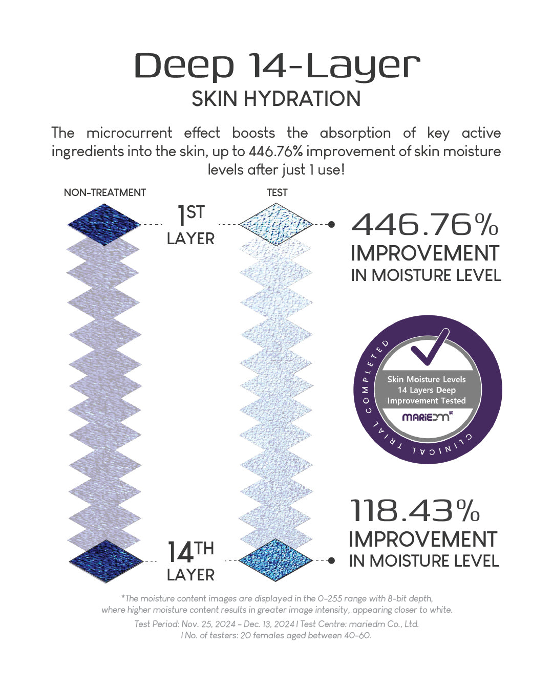 Jung Beauty Brightening Microcurrent Mask with Niacinamide and Rice Bran Extract (Box of 5)