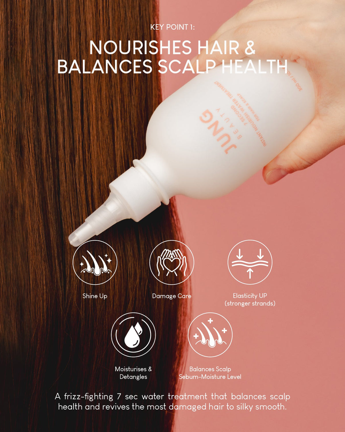Jung Beauty 7 Second Water Treatment Duo Set (300ml + 50ml)
