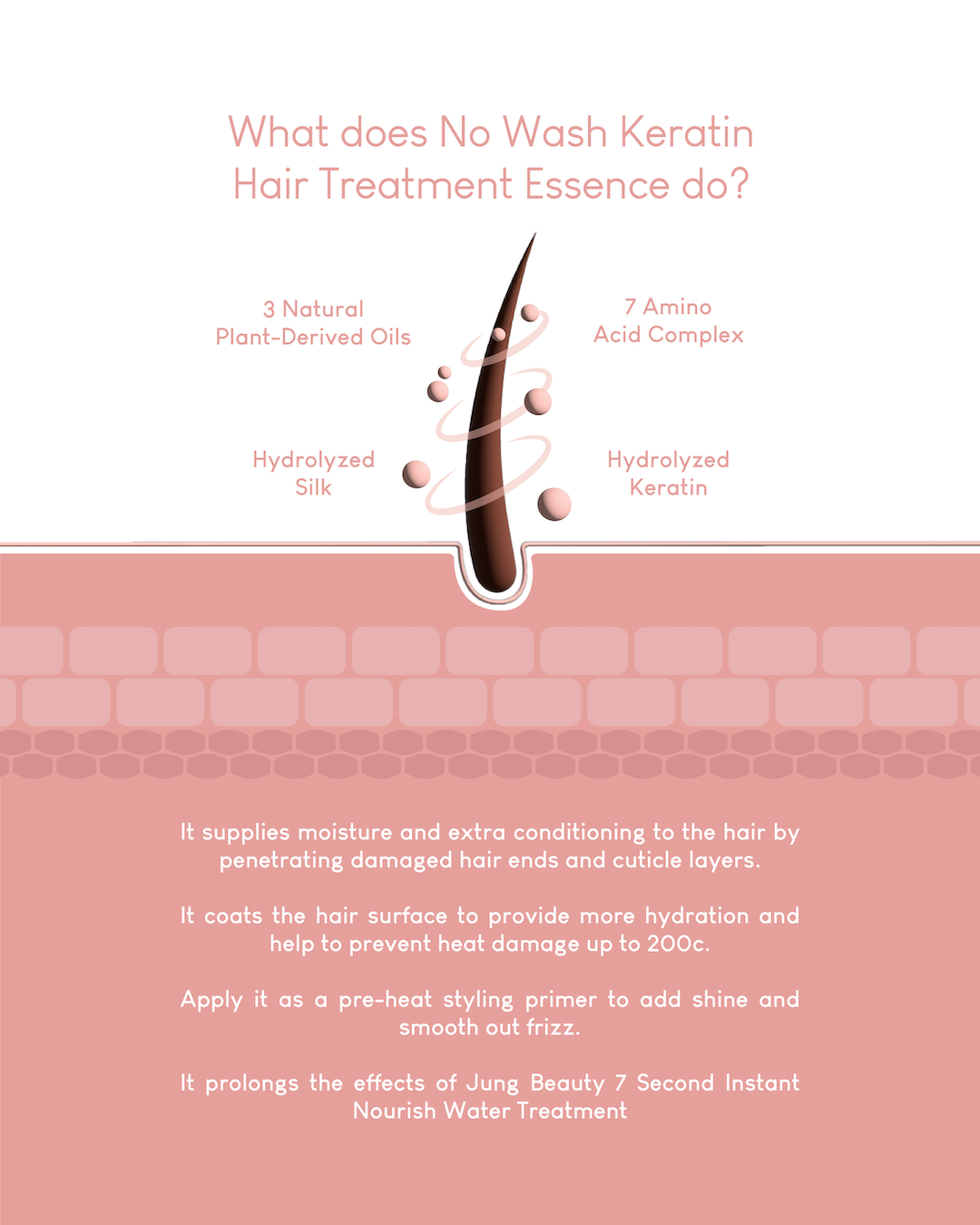 Jung Beauty No Wash Keratin Hair Treatment Essence (200ml)