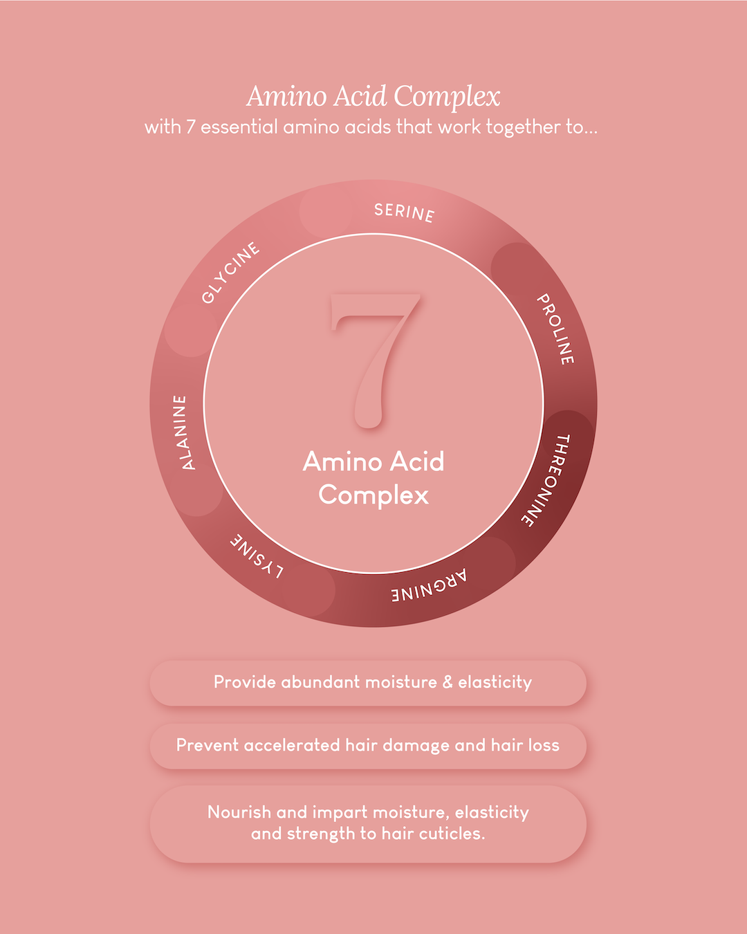 Jung Beauty No Wash Keratin Hair Treatment Essence (200ml)