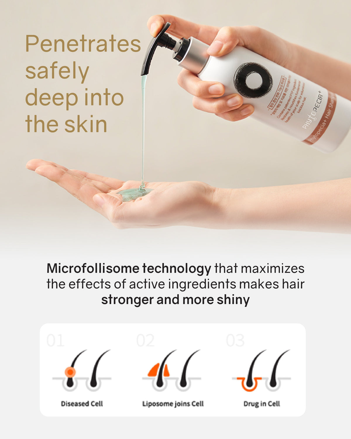 Phytopecia+ Complete Scalp Care Set