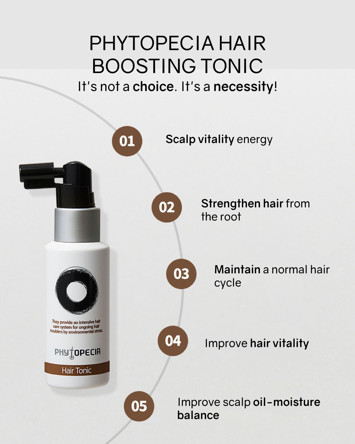 Phytopecia+ Complete Scalp Care Set