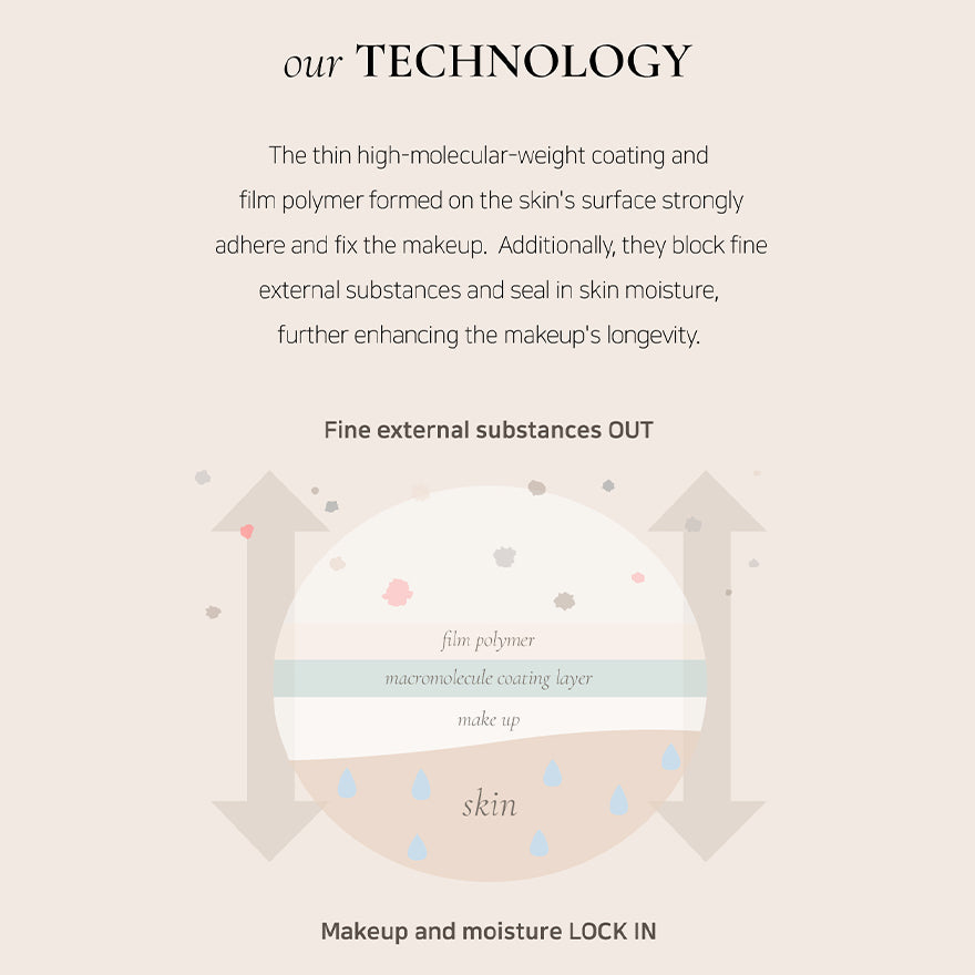 Dinto (Wooncho Collection) Last Makeup Fixer Matte