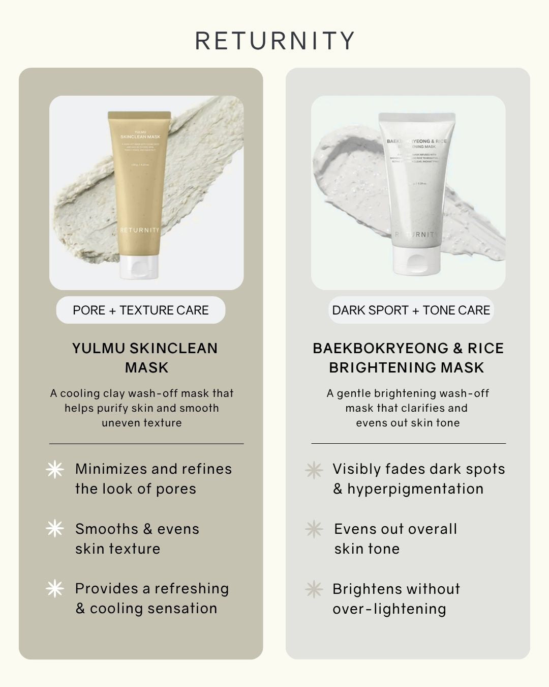 Returnity Baekeokryeong & Rice Brightening Mask 80g