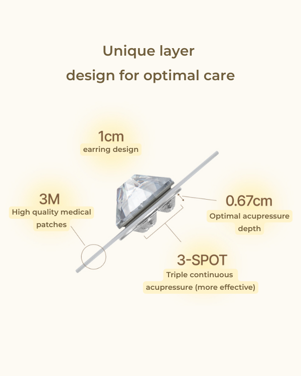 Returnity Ear Therapy Acupressure Patch Trio Pack (Silver + Crystal + Pearl)