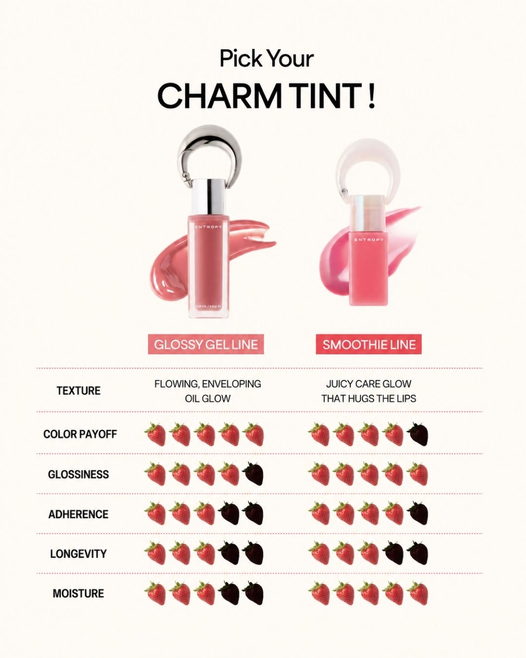 Entropy Charm Tint - Smoothie Collection