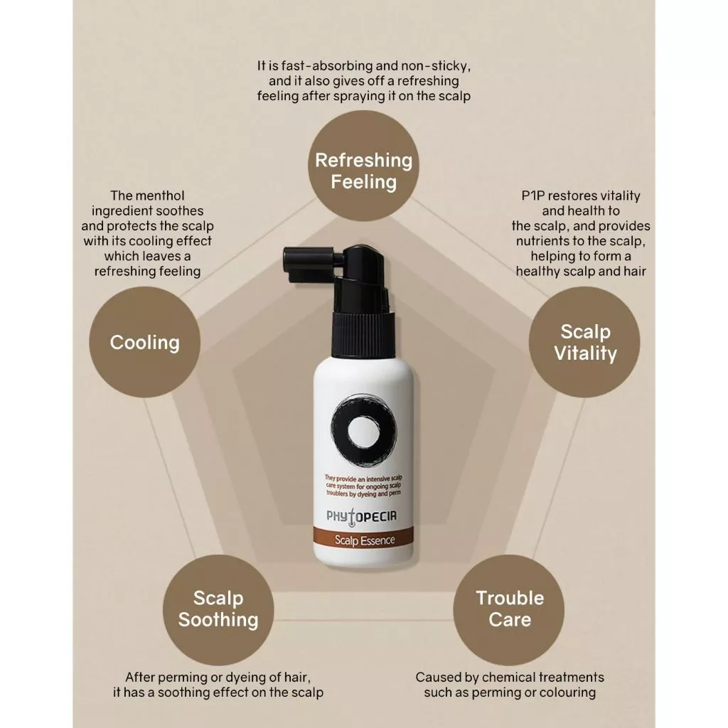Phytopecia Anti-Dandruff DUO Set