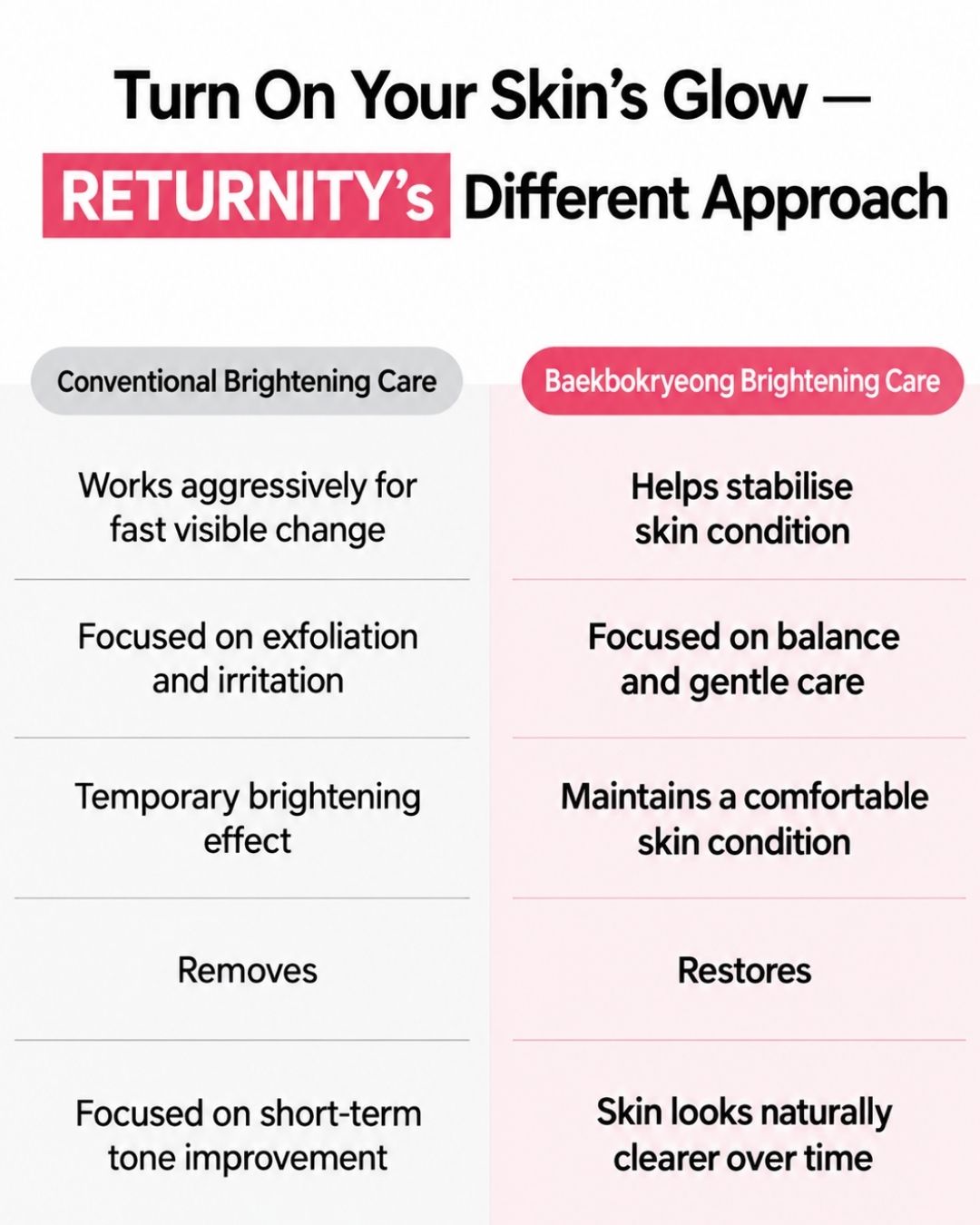 Returnity Baekeokryeong & Rice Brightening Mask 80g