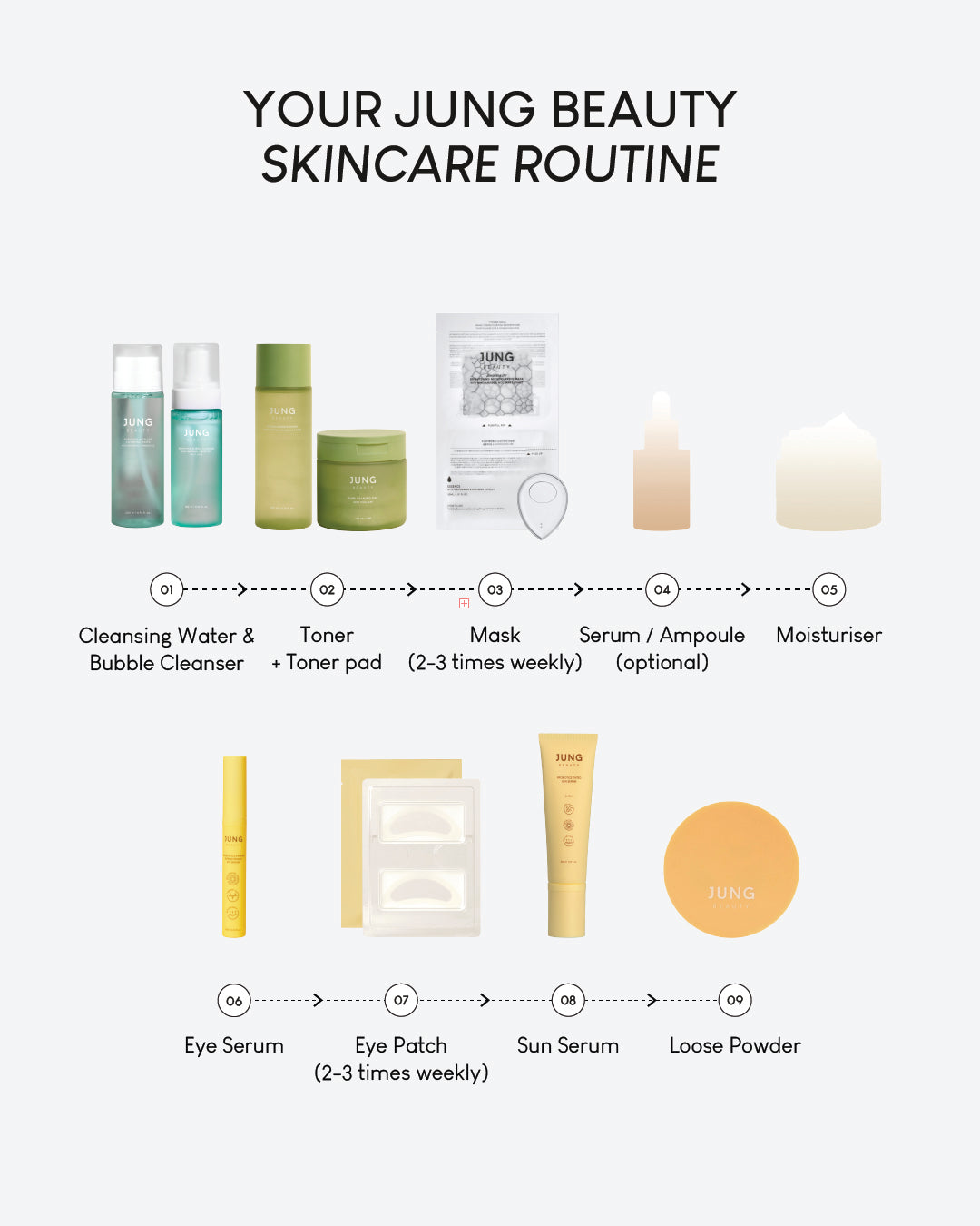 Jung Beauty Brightening Microcurrent Mask with Niacinamide and Rice Bran Extract (Box of 5)