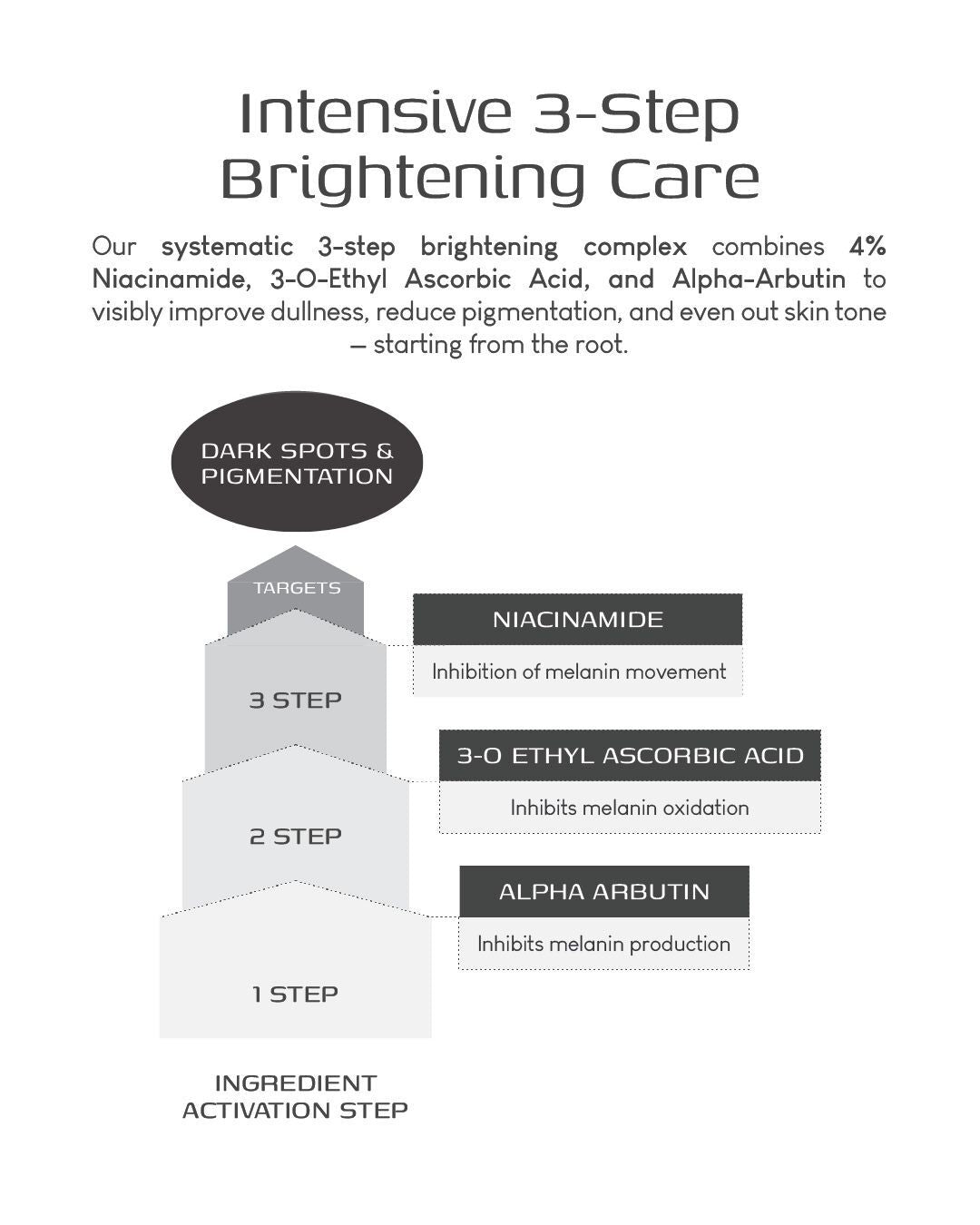 Jung Beauty Brightening Microcurrent Mask (5 Sheets) & Device