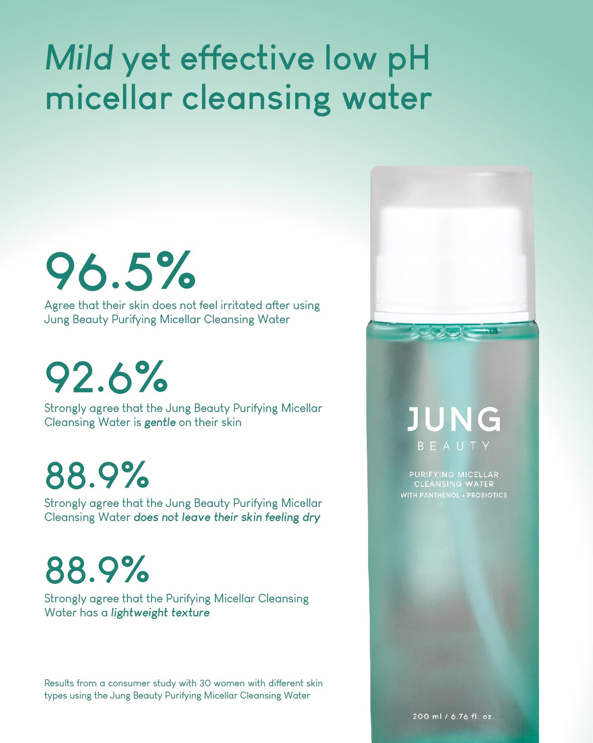 Jung Beauty Cleansing Duo Bundle Set (200ml + 150ml)