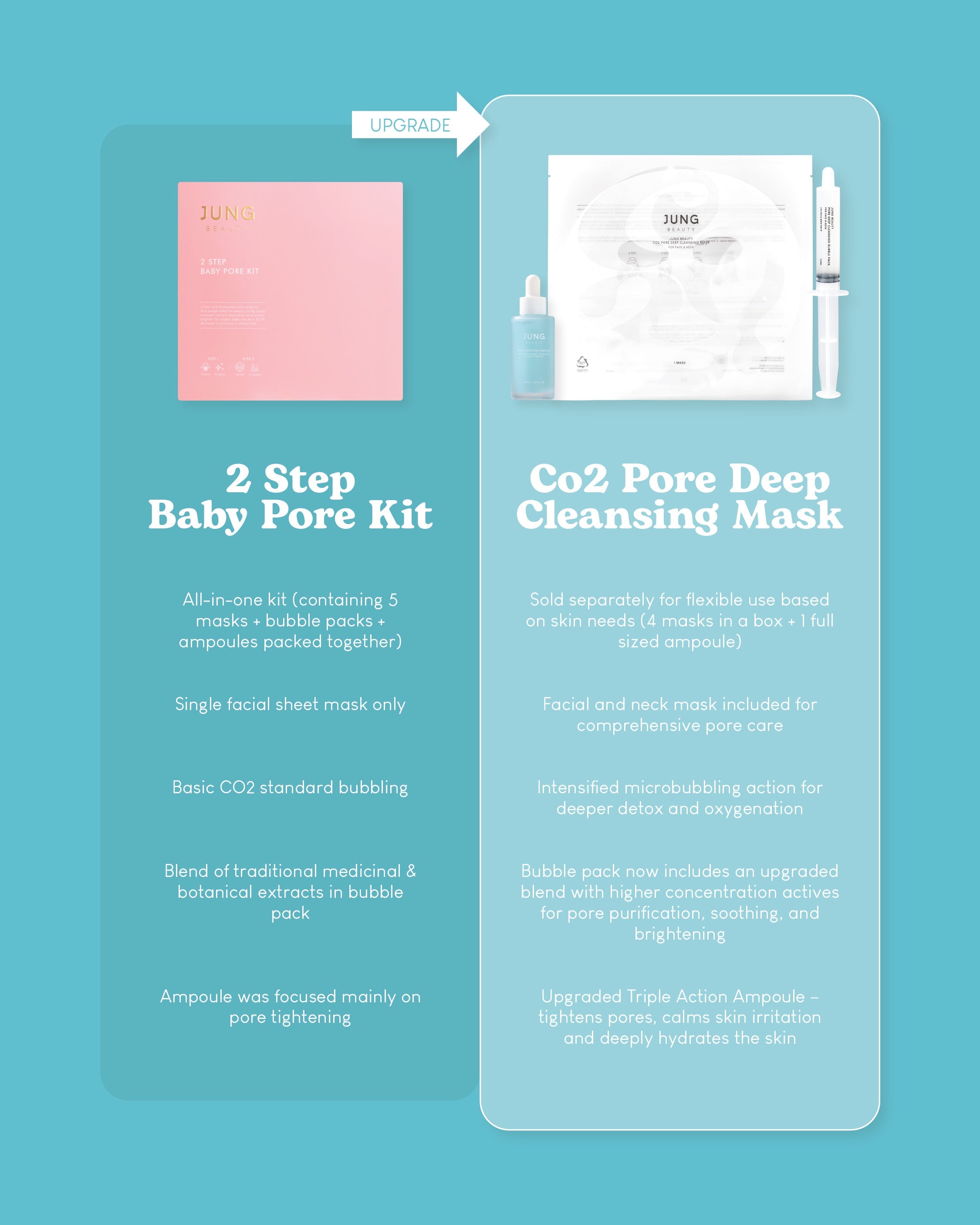 Jung Beauty Pore Minimising Ampoule with Niacinamide, Panthenol & Galactomyces (30ml)